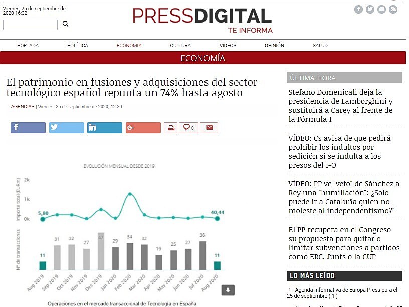 El patrimonio en fusiones y adquisiciones del sector tecnolgico espaol repunta un 74% hasta agosto